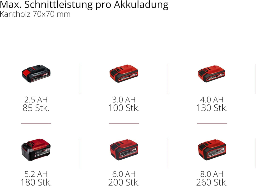 Einhell 4501761 Akku-Kettensäge GE-LC 18/25 Li-Solo 18V