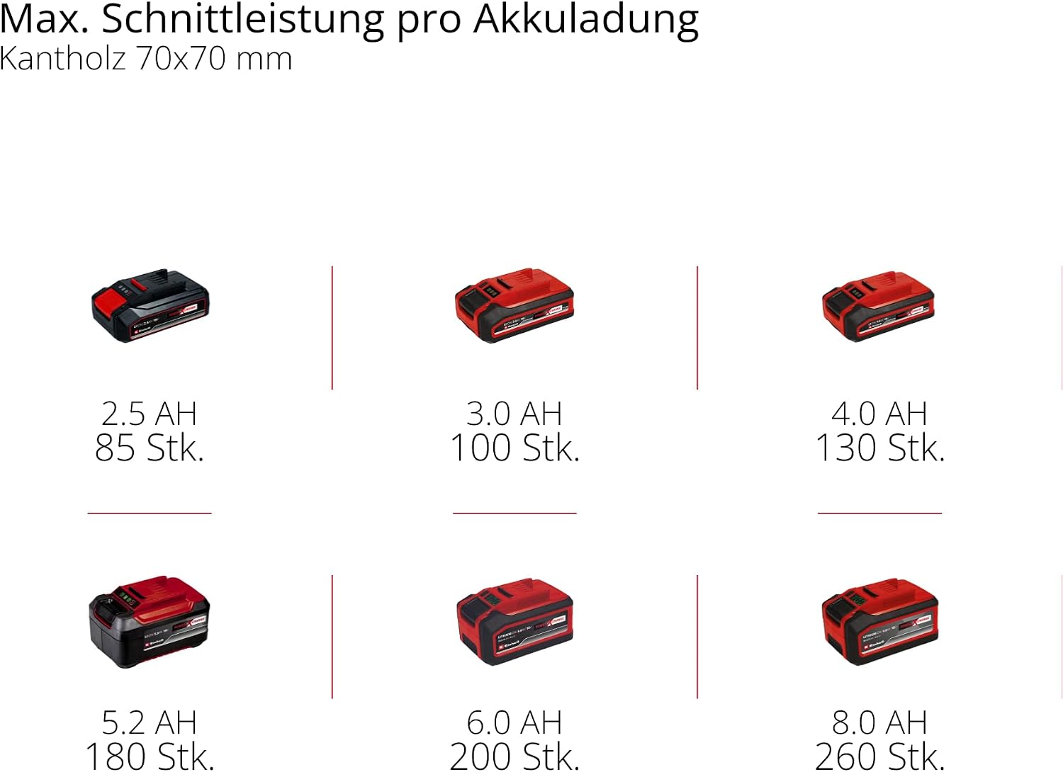 Einhell 4501761 Akku-Kettensäge GE-LC 18/25 Li-Solo 18V