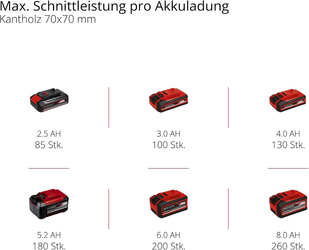 Einhell 4501761 Akku-Kettensäge GE-LC 18/25 Li-Solo 18V