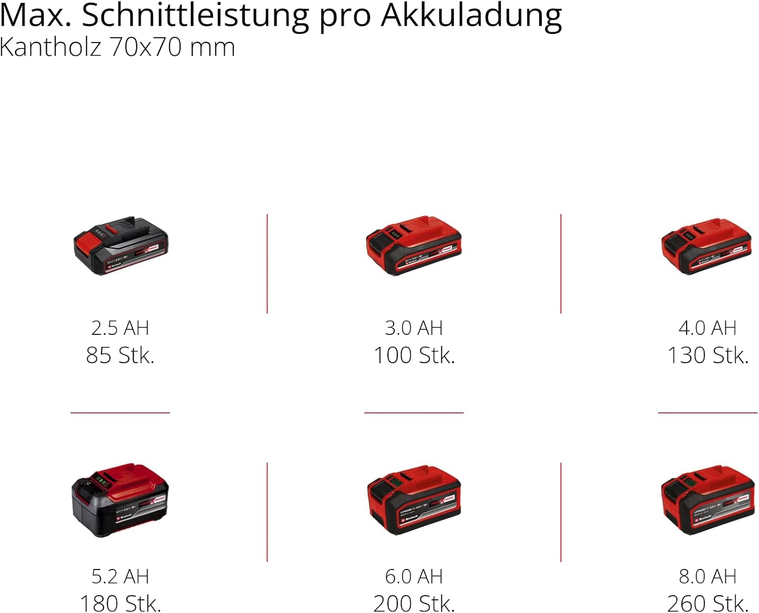 Einhell 4501761 Akku-Kettensäge GE-LC 18/25 Li-Solo 18V