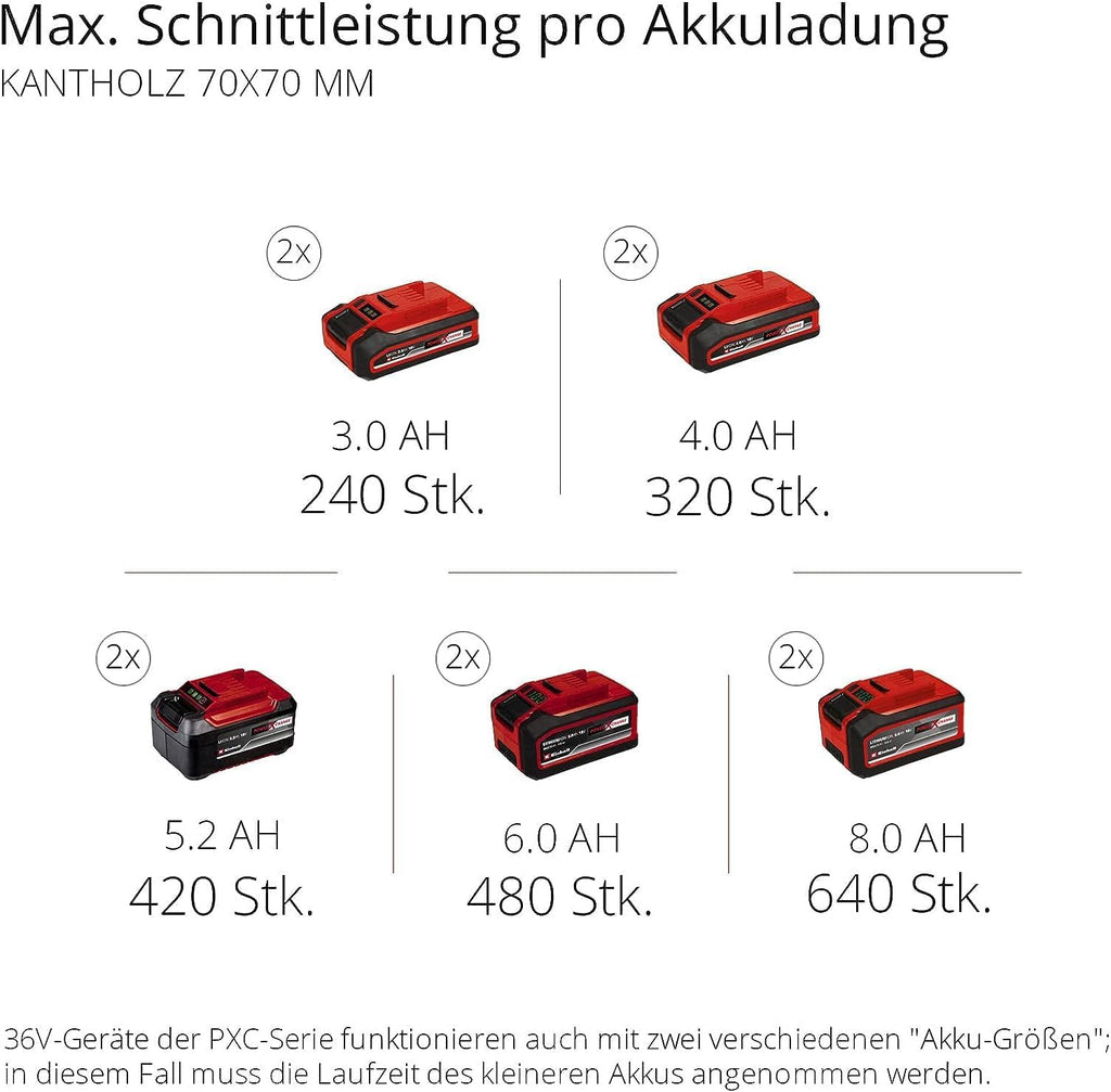 Einhell 4501780 Akku-Kettensäge GP-LC 36/35 Li-Solo 36V