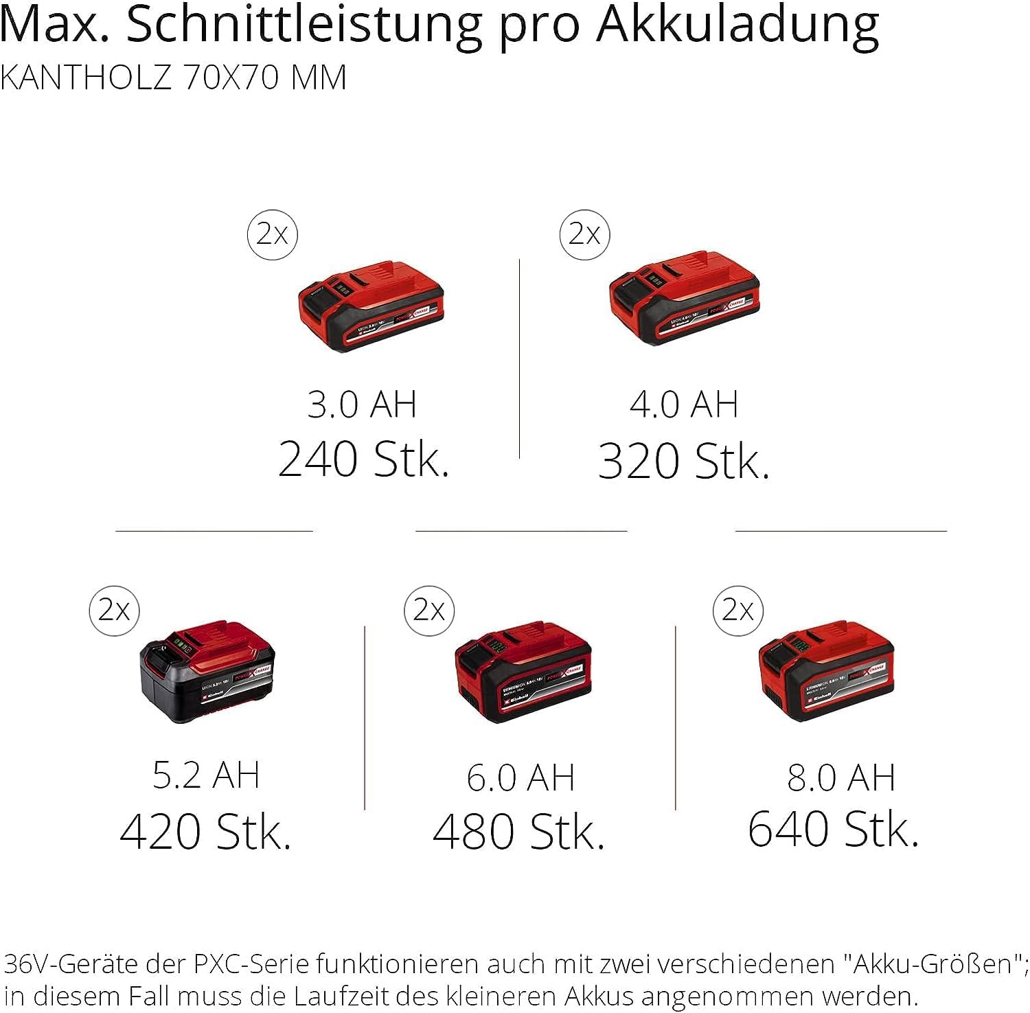 Einhell 4501780 Akku-Kettensäge GP-LC 36/35 Li-Solo 36V