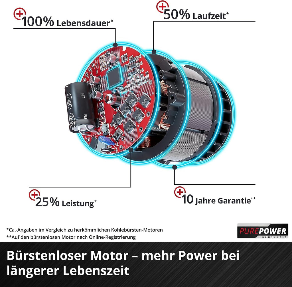 Einhell 4501780 Akku-Kettensäge GP-LC 36/35 Li-Solo 36V